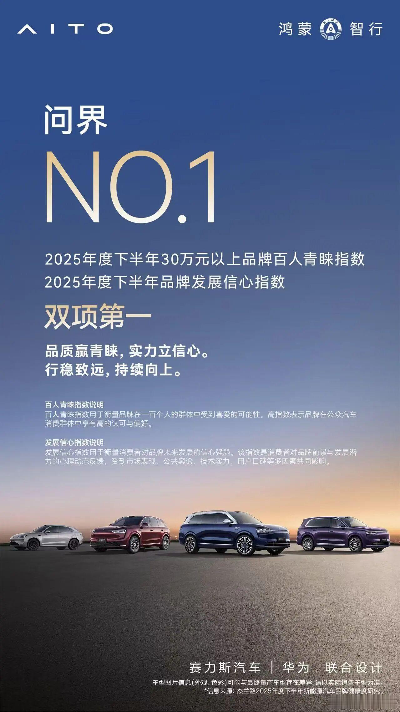 问界连续三期荣获品牌发展信心指数第一，同时也荣获30万元以上品牌百人青睐指数第一