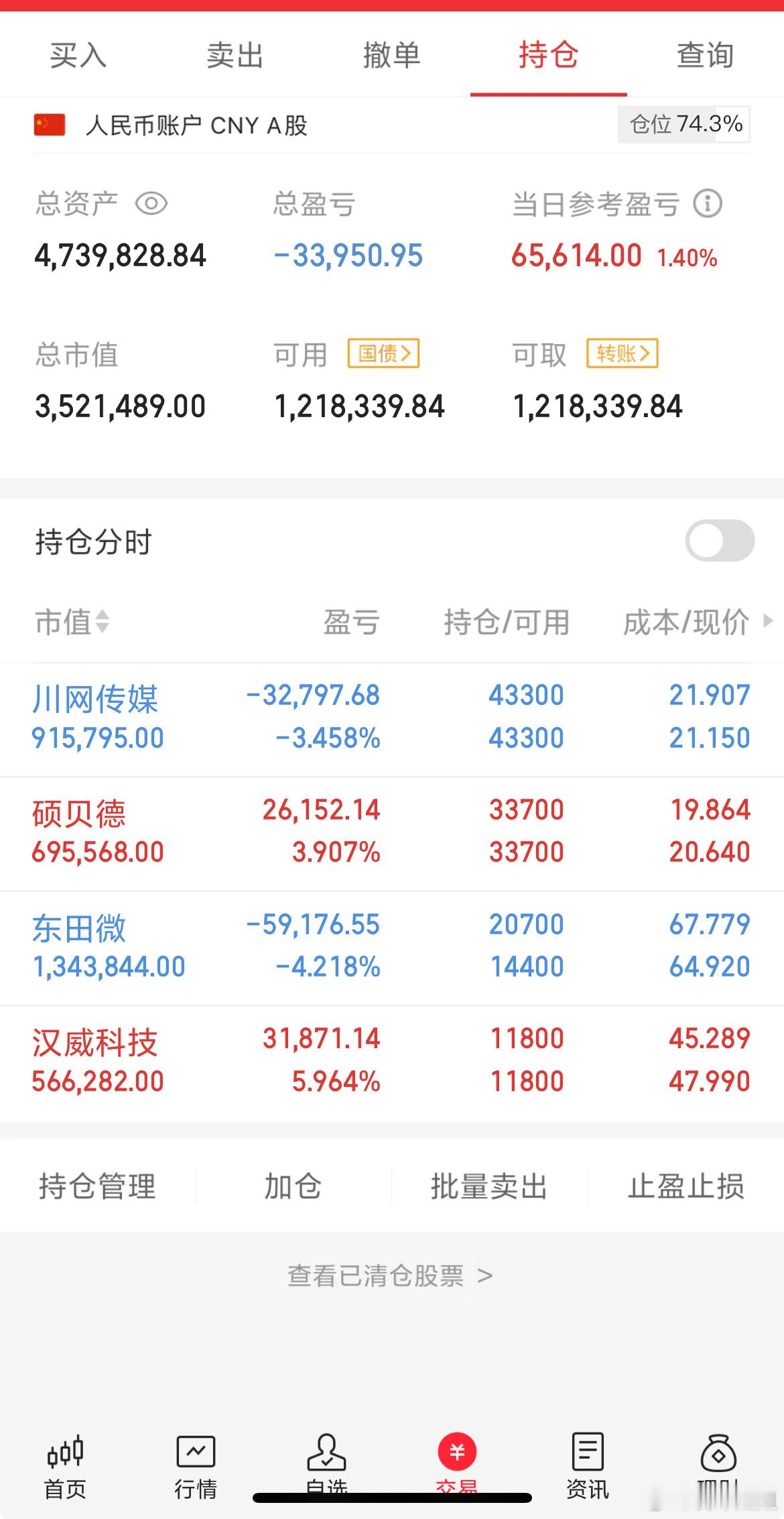 今天的大盘又突破了3600点，手中持有的也还算可以吧，所以全都持有着没动，就补了