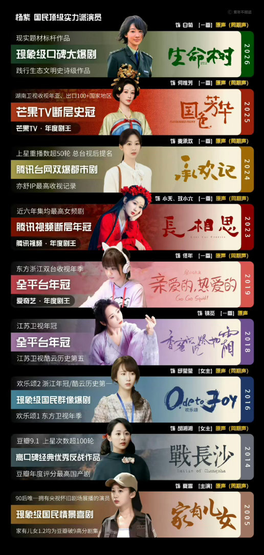 杨紫  🌺杨紫🌺 杨紫李祯🌺杨紫家业 🍋你很可爱，我说时来不及思考，思考