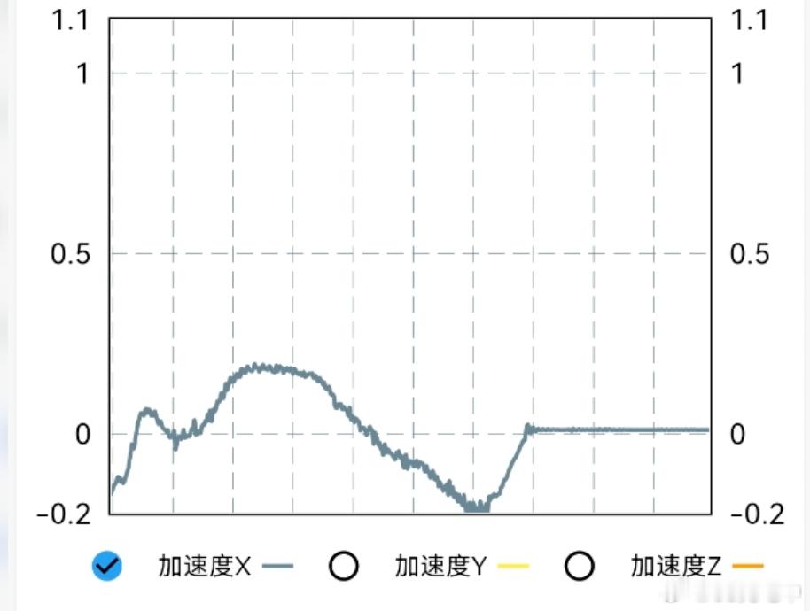 辅助驾驶过了接管这一关，后面的重点就是舒适性和效率了。在舒适性这块，已经开始有一