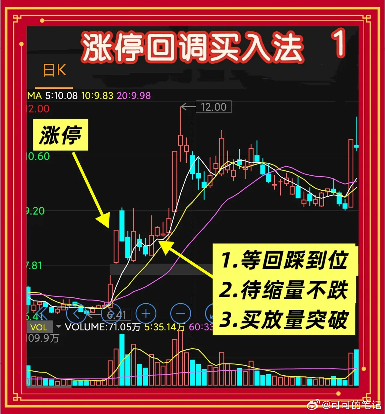 涨停票得这么玩回调进场要验三个条件第一验支撑。从涨停高点跌下来，先看10日线能不
