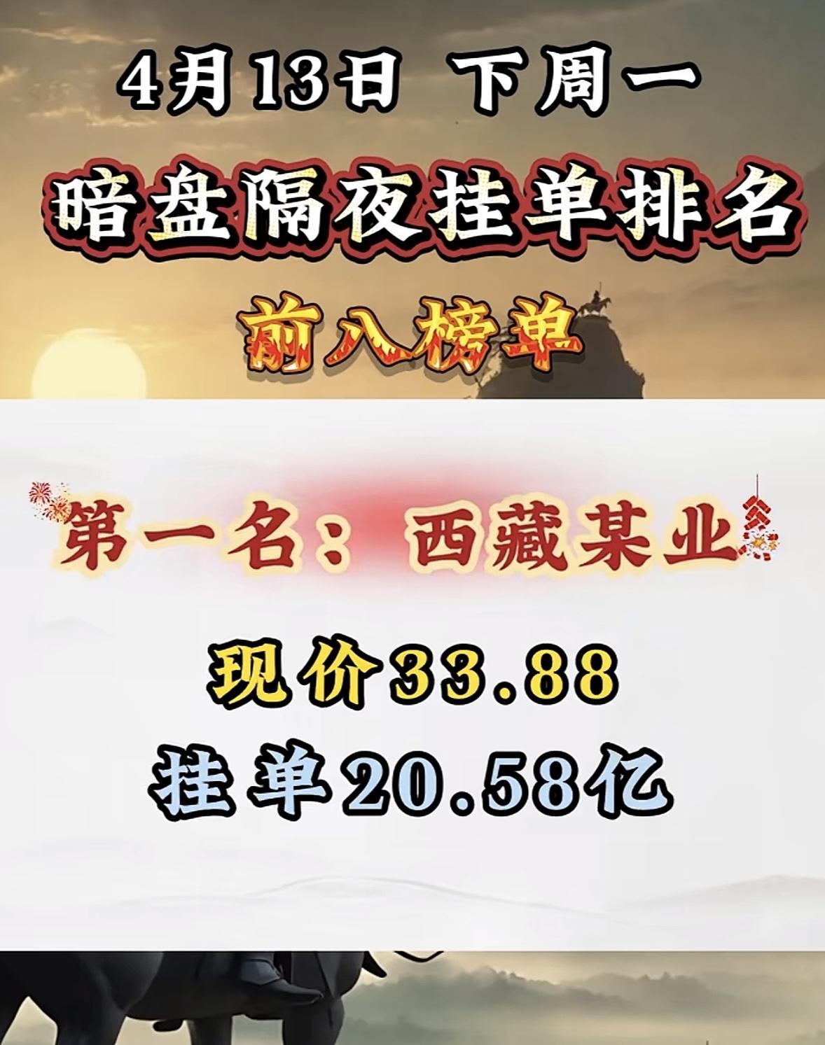 4月13日周一暗盘隔夜挂单排名揭晓

亿晶光电强势上榜，这可太让人关注了！此前周