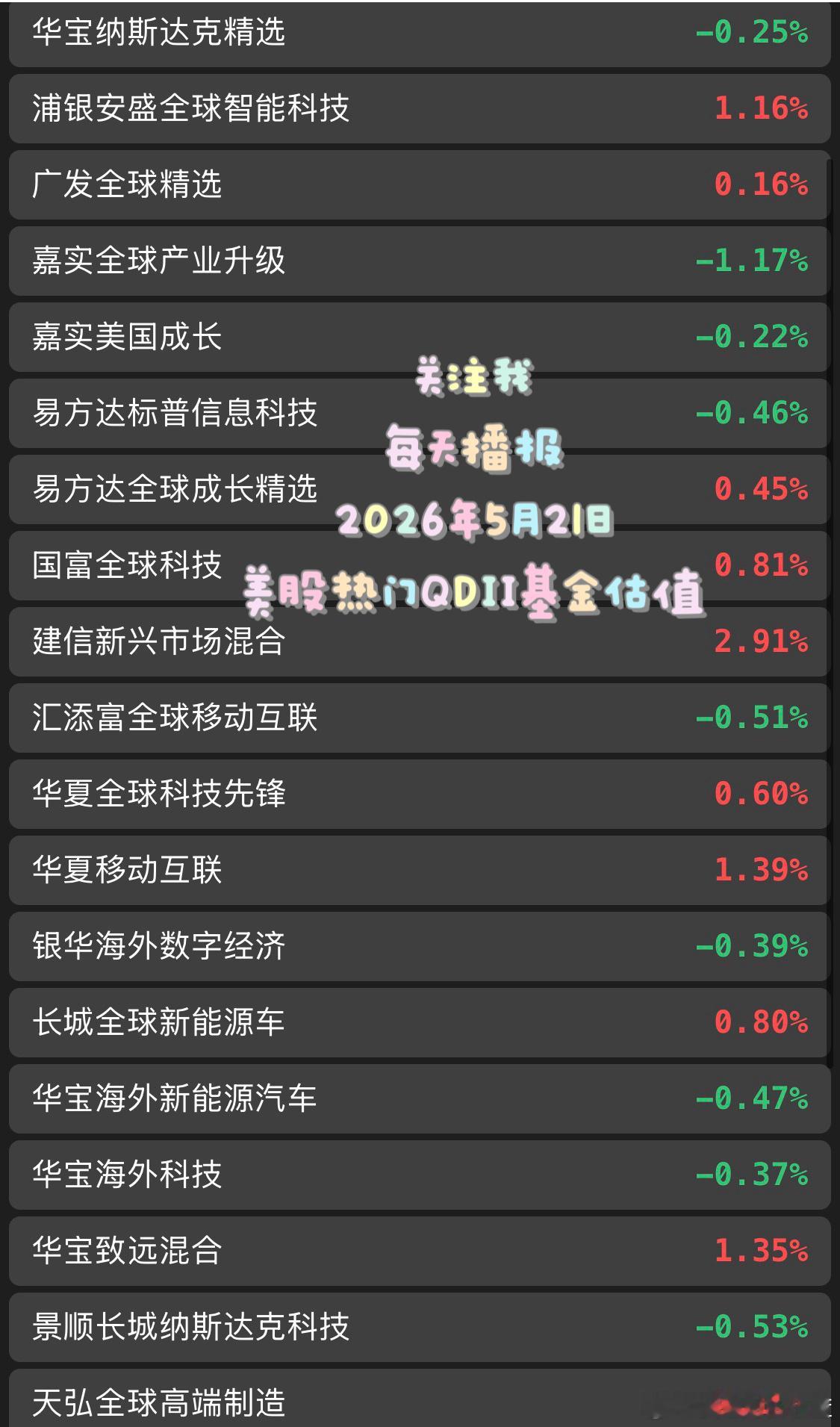 5.21美股纳斯达克基金估值 
