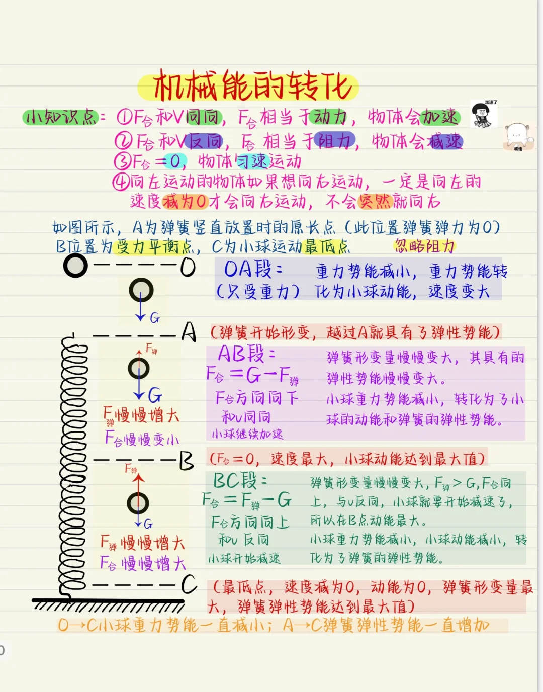 机械能的转化：超全解析，一定看得懂