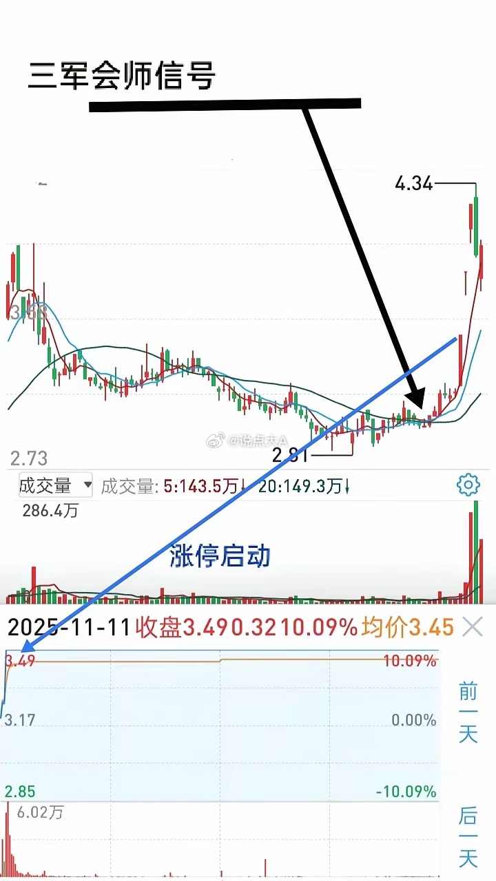 做短线交易时间长了，能感知到行情的变化，向好发展快人一步入场，指数下行则早一步下