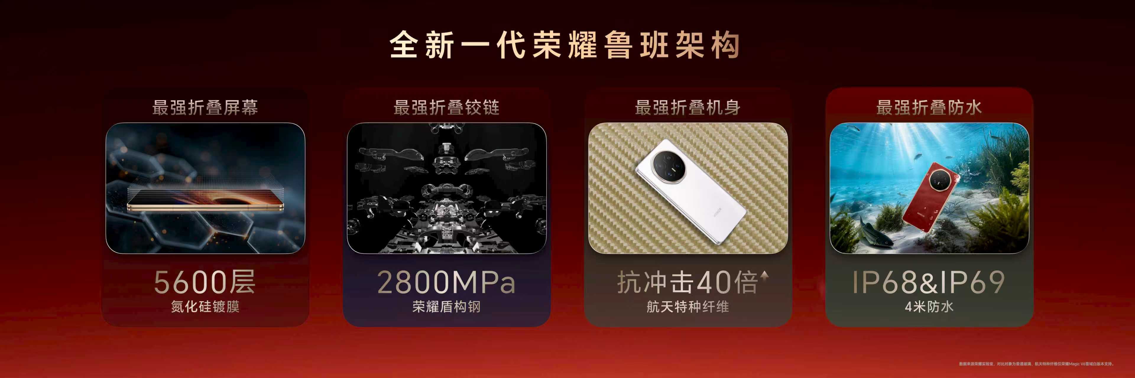 荣耀Magic V6 新一代鲁班盾构钢铰链，采用飞机起落架同款的3150吨航空级