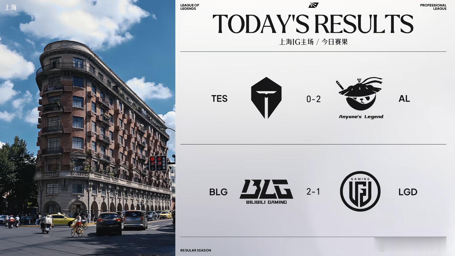 2026LPL第三赛段常规赛组内赛今日赛果、积分情况以及明日赛程TES 0-2 