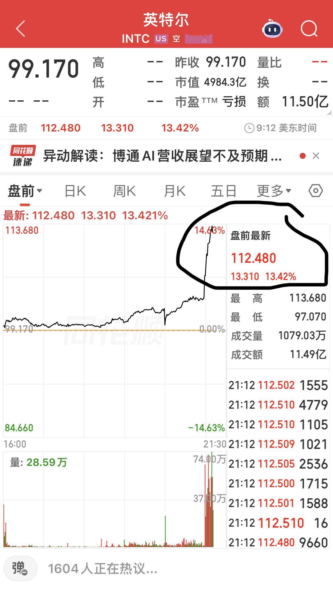 美股科技股盘前行情（最新）：

英特尔+ 13.42 ％

MRVL 迈威尔科技