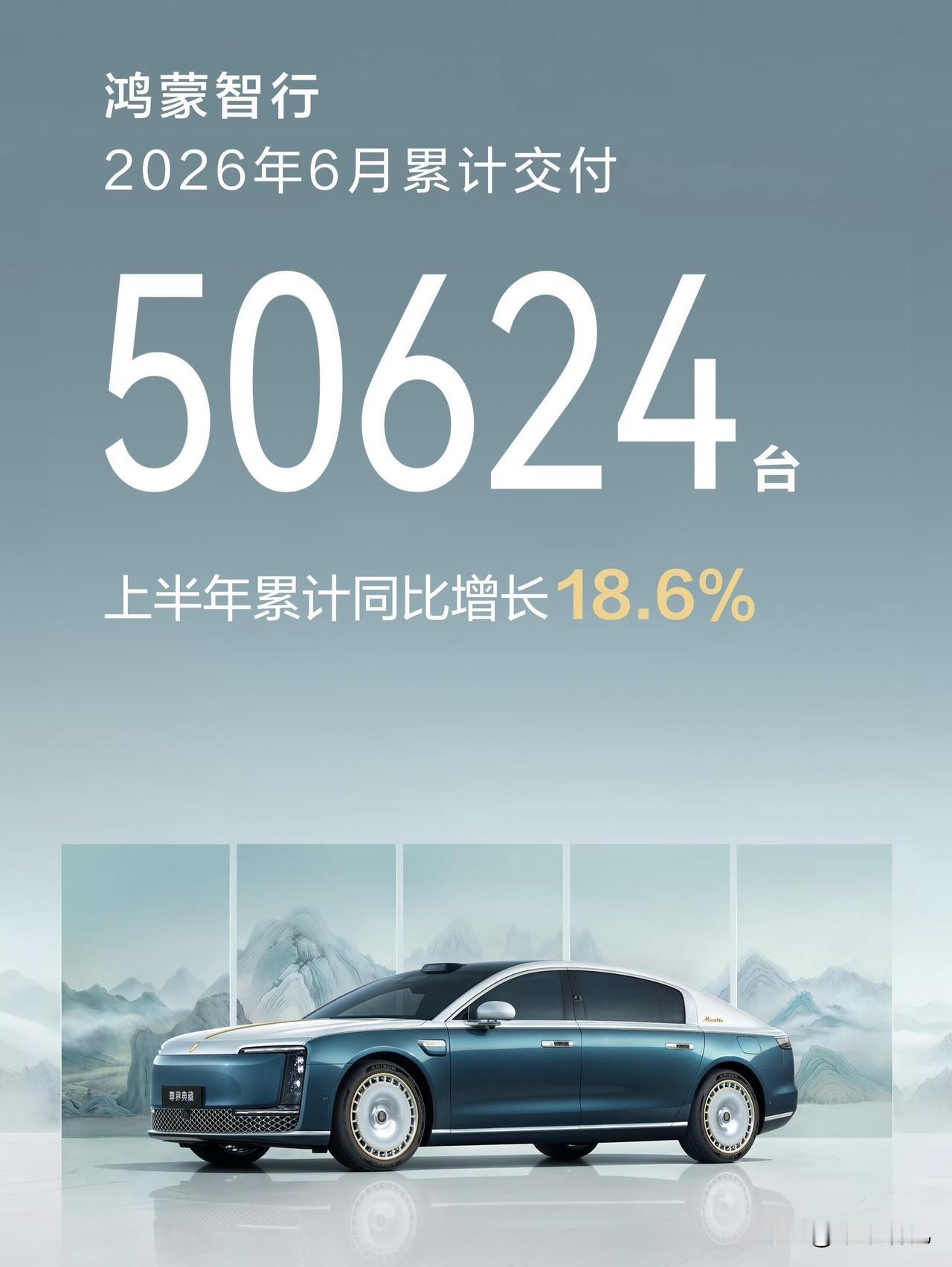 6月份的汽车交付数据：

鸿蒙智行交付50624台。 ​​​
理想汽车交付308