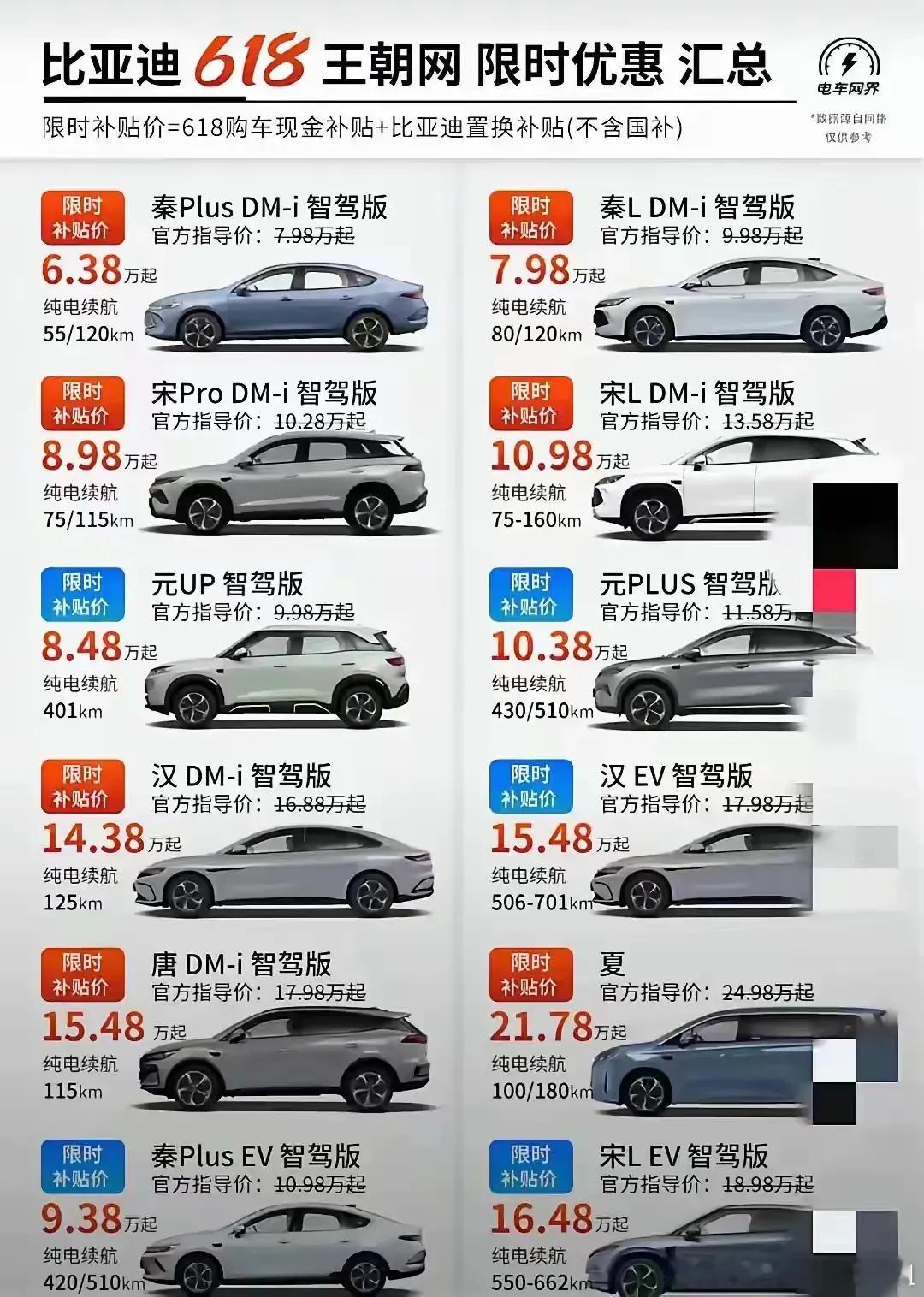 比亚迪icon正在下一盘很大的棋。中国车企的大洗牌开始了，一个健康的市场确实容纳