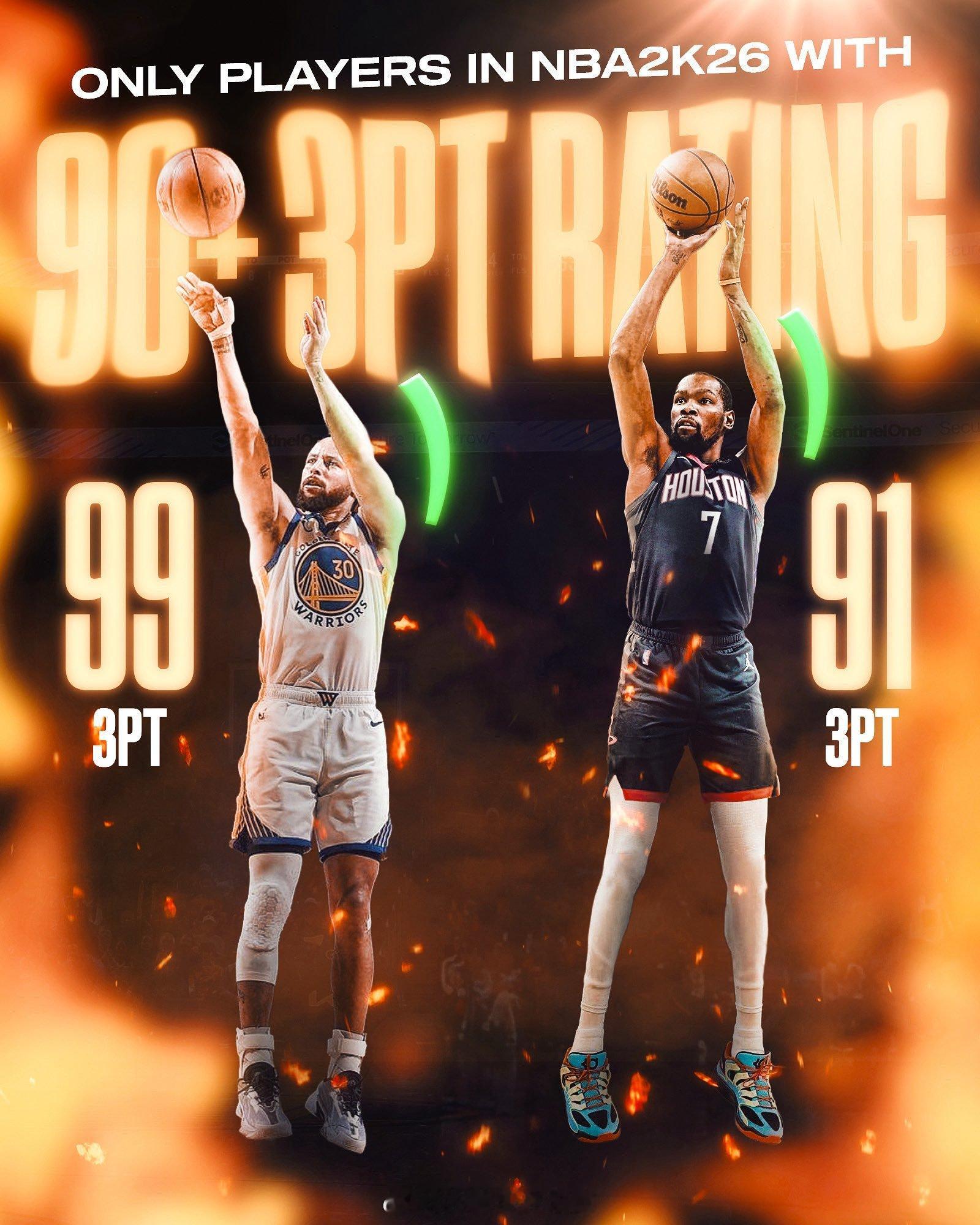 库里和杜兰特是NBA 2K26 中仅有的两位三分球评分超过90的球员杜兰特休斯顿