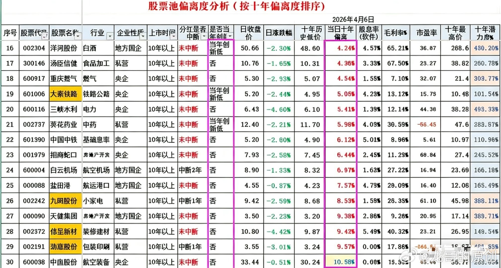 30只跌到历史地板价的A股！4月6日最新名单，12只创年内新低兄弟们注意了！4月
