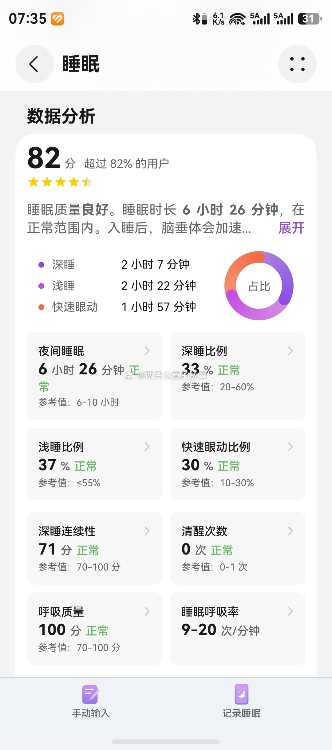 吃好，睡好，练好今早是签了保mi协议的