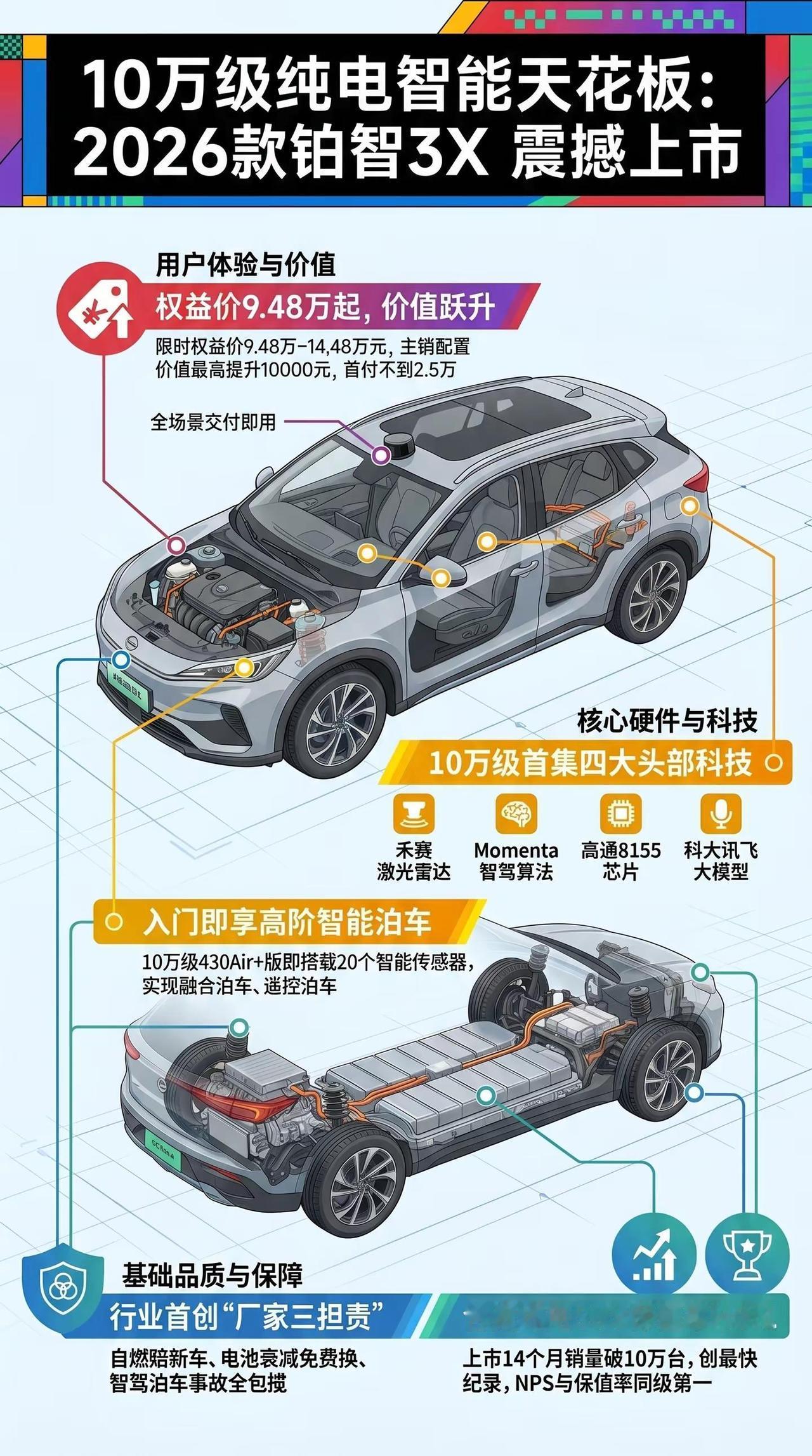 一图看新车 2026款铂智3X 。一图看新车 2026款铂智3X 10万纯电智能