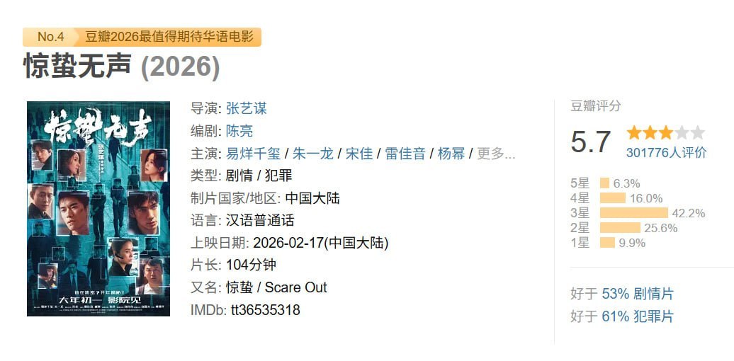 《牛来》豆瓣开分5.9分，评分超过《惊蛰无声》（豆瓣2026最值得期待华语电影N