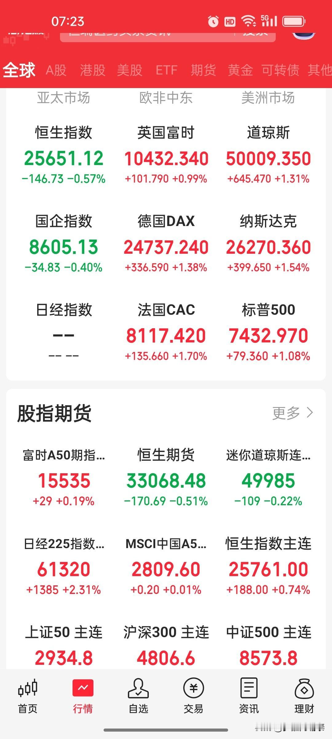 本月完成350篇财经作品评选，在海量大盘行情、国际地缘、市场解读类内容中，能明显