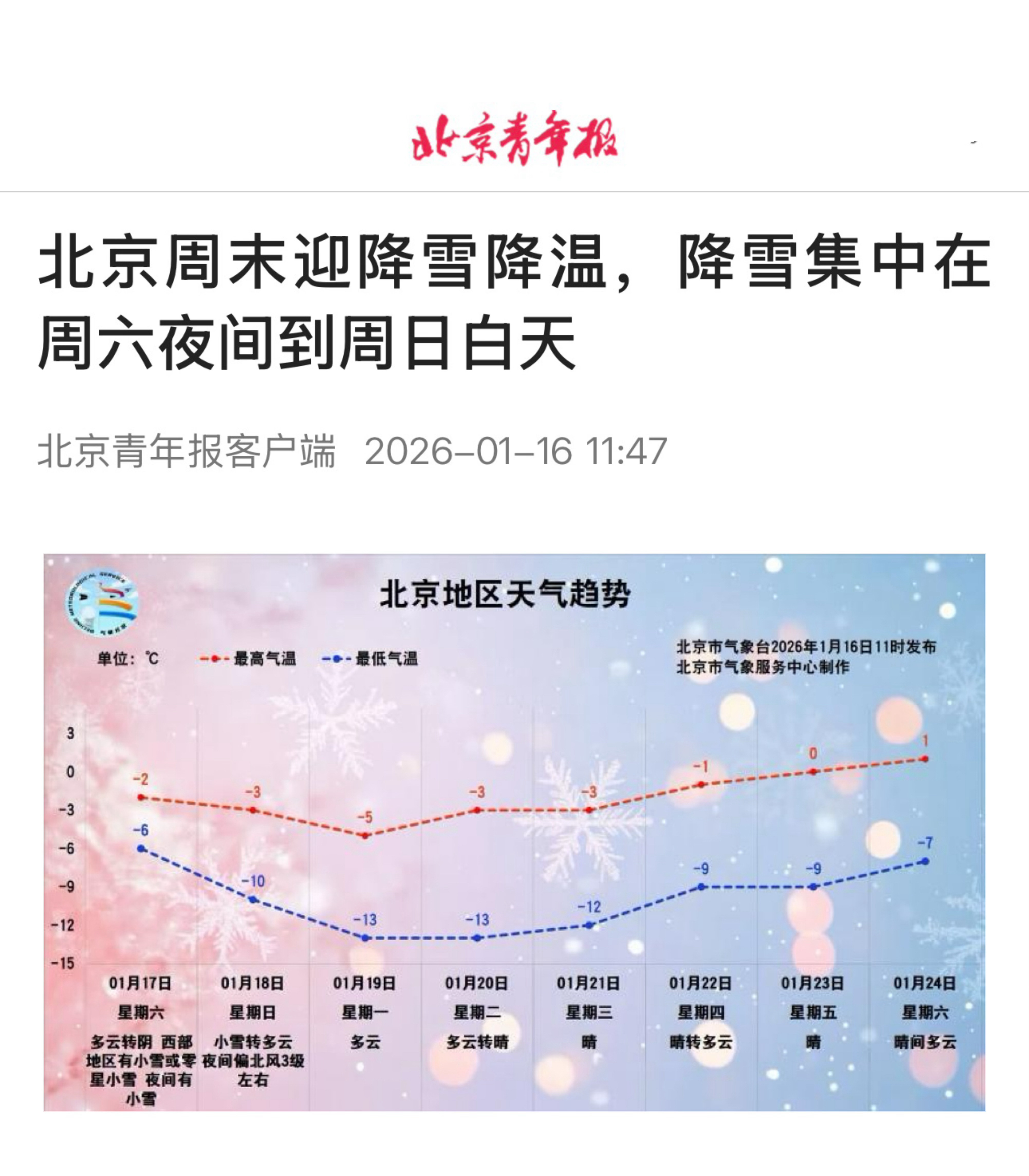 【北京周末迎降雪降温，降雪集中在周六夜间到周日白天】　　（北京青年报 2026-