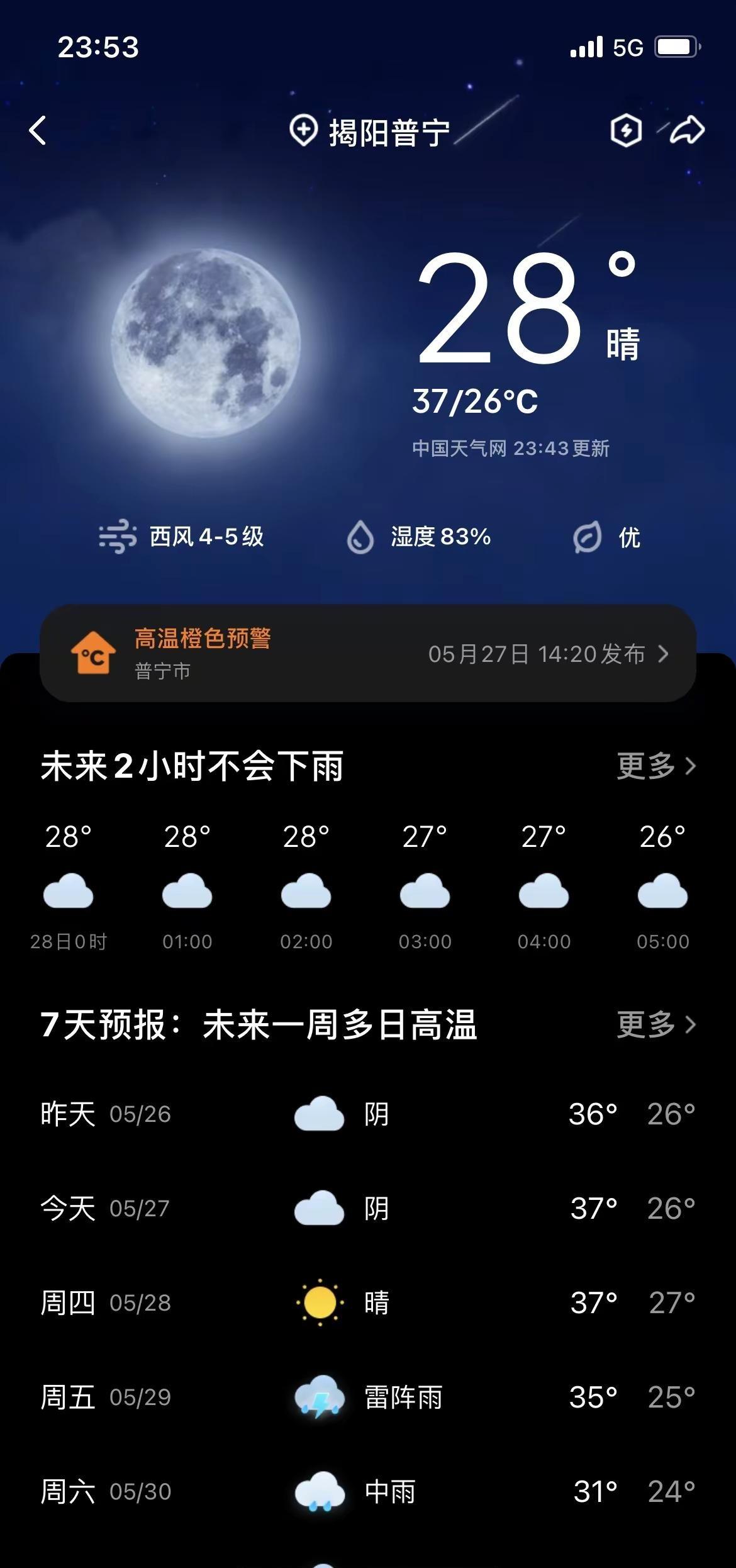 广东天气真热呀😅😅😅遥遥领先，每天白天最高温度很高，下午出一身大汗，一到晚