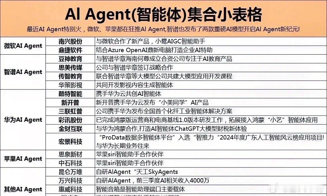 新名词---AI智能体来了 