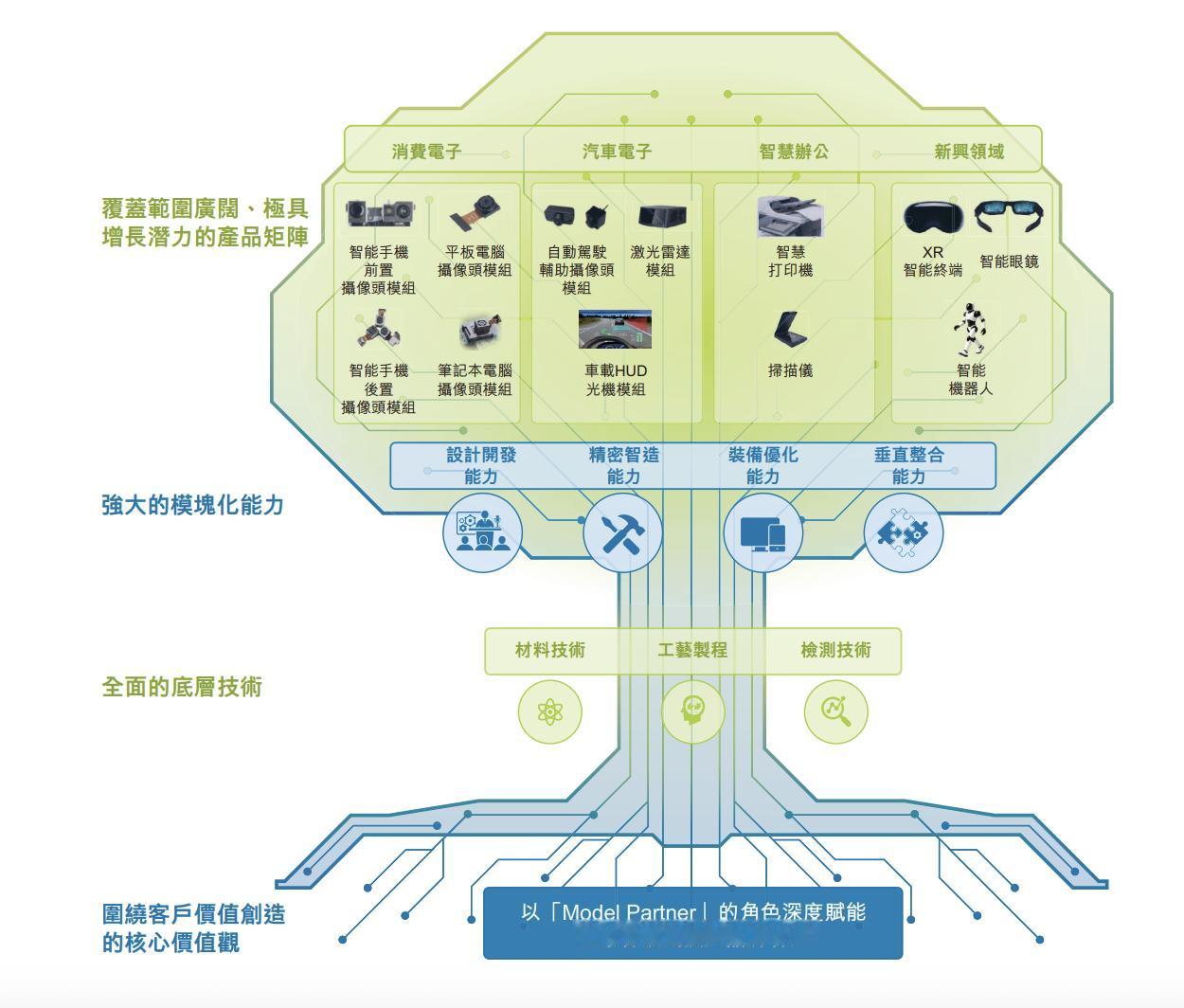 【背靠立讯家族资本，立景创新冲击港股IPO！精密光学独角兽三年营收翻倍】立景创新