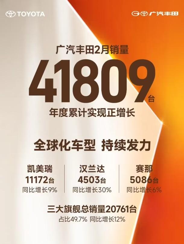 广汽丰田2月卖了4.18万辆，日系最后的牌面还能撑多久？
看着数字还行，但拆开看