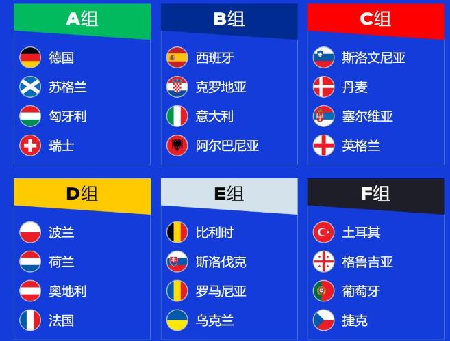 欧洲杯24强全部产生！传统强队又倒了几支？23月27日报道，2024年德国欧洲杯