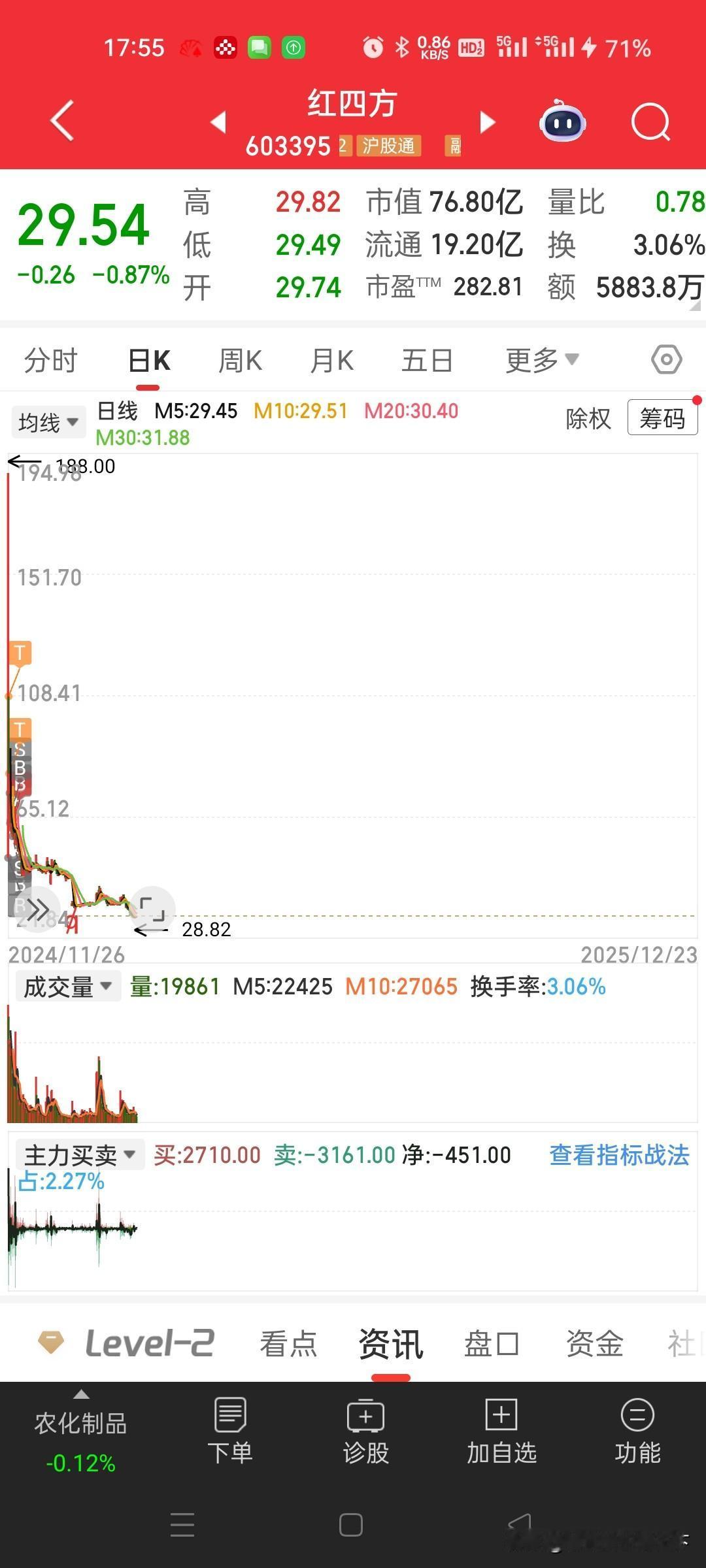 2024年新股首日十大妖股最高涨1917.42%
不同时期的新股首日十大妖股有所