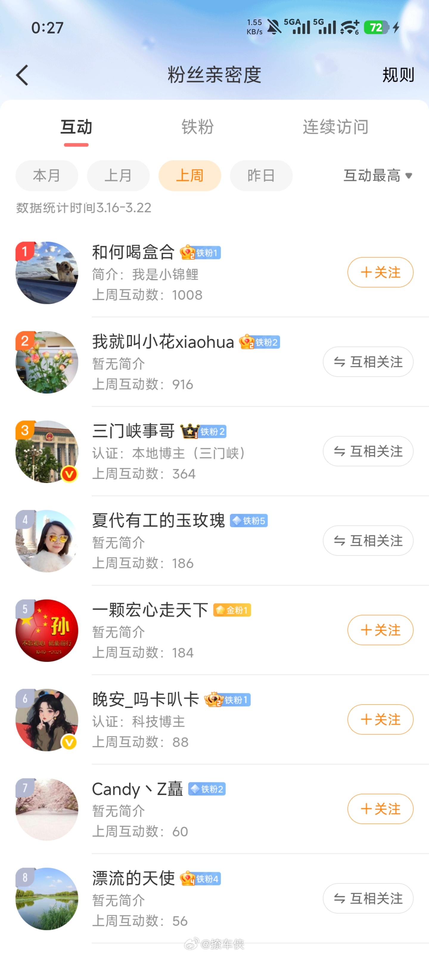 恭喜获得上周互动榜第一福利礼品8选1，私信我快递地址