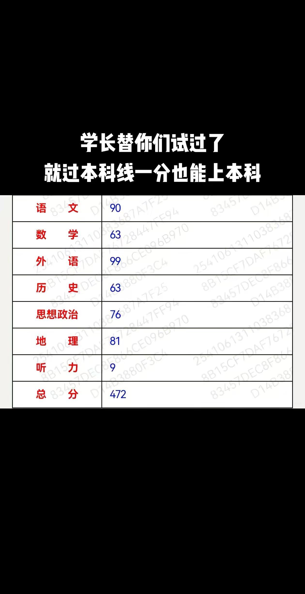 就算过一分也是过，希望你们比我更强预估分数线