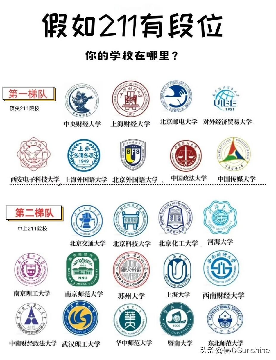 我国211院校梯队划分。全国211高校
