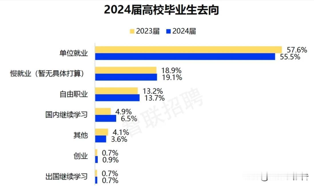 每所高校须给有就业意愿的毕业生提供至少三条岗位信息！
       教育部联合人