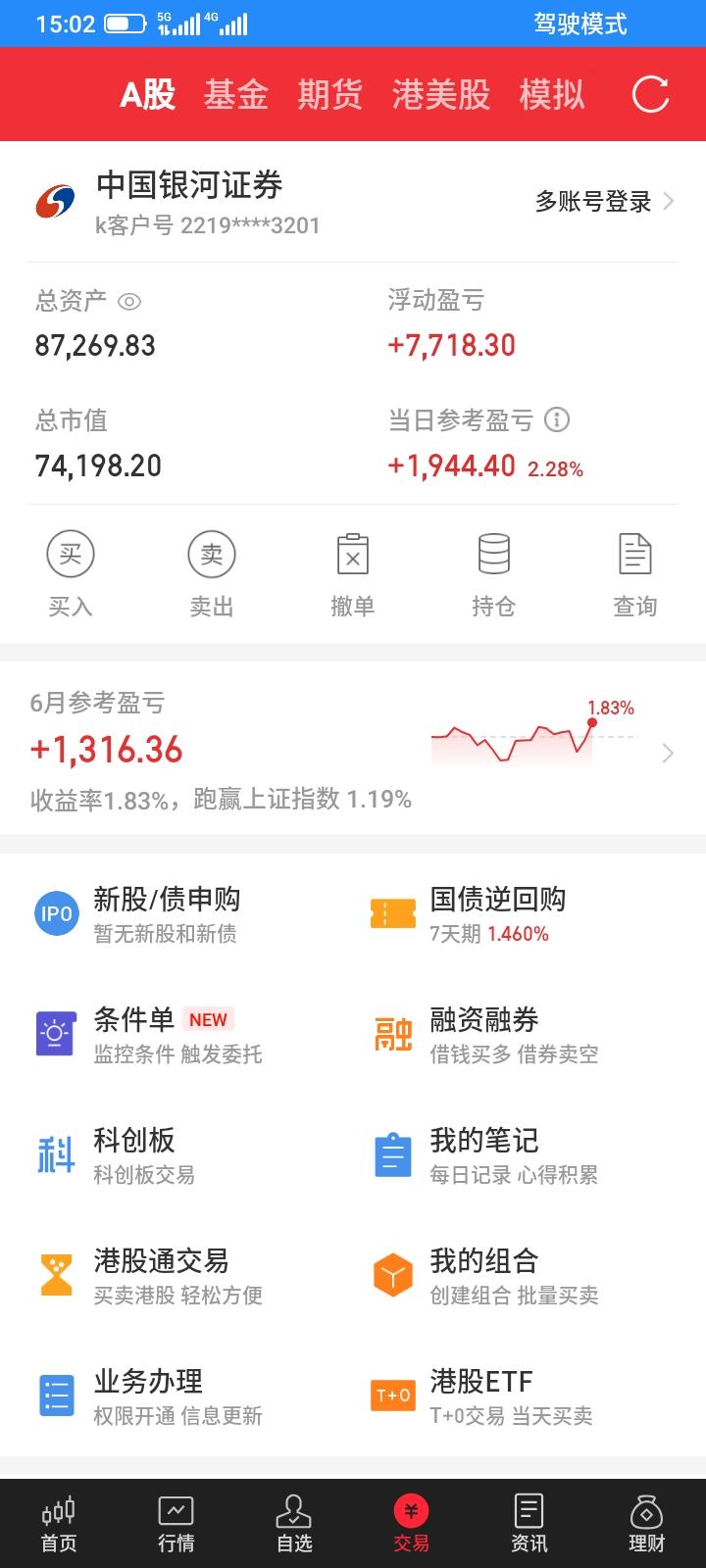 2026.06.30，今天上证指数小幅上涨，持有的垃圾股依然没有上涨，还是靠et