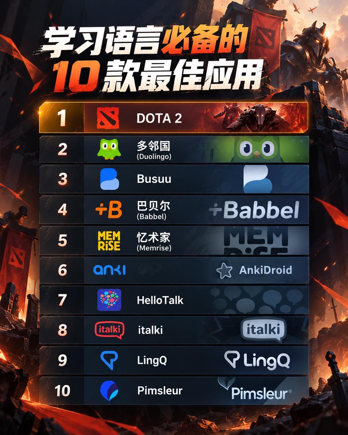 不得不说DOTA2确实是最快学外语的最佳软件[doge]dota2趣闻dota2