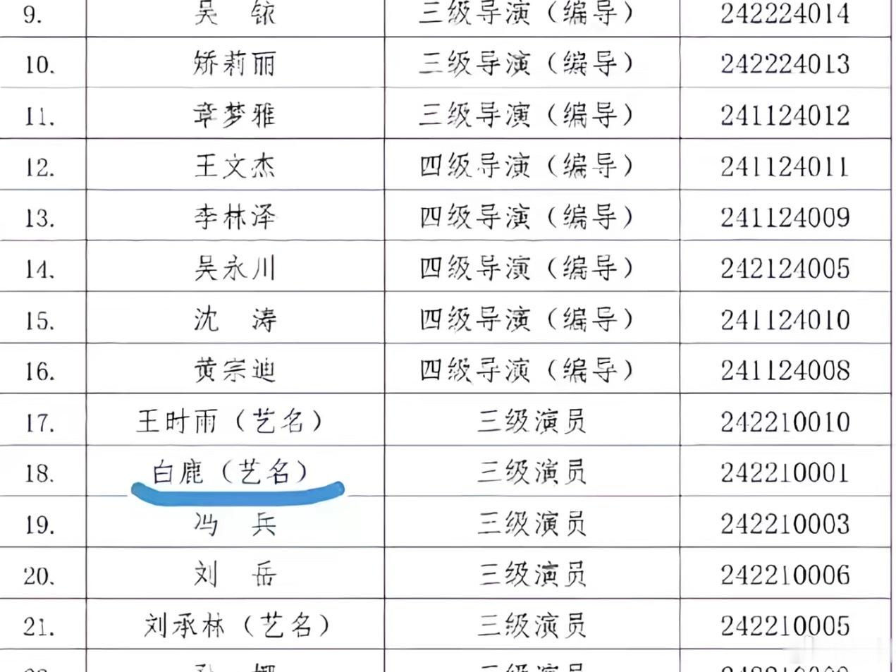 不是学历造假，是三级演员评审合规性按人社部 / 文旅部 2020 年的职称制度，