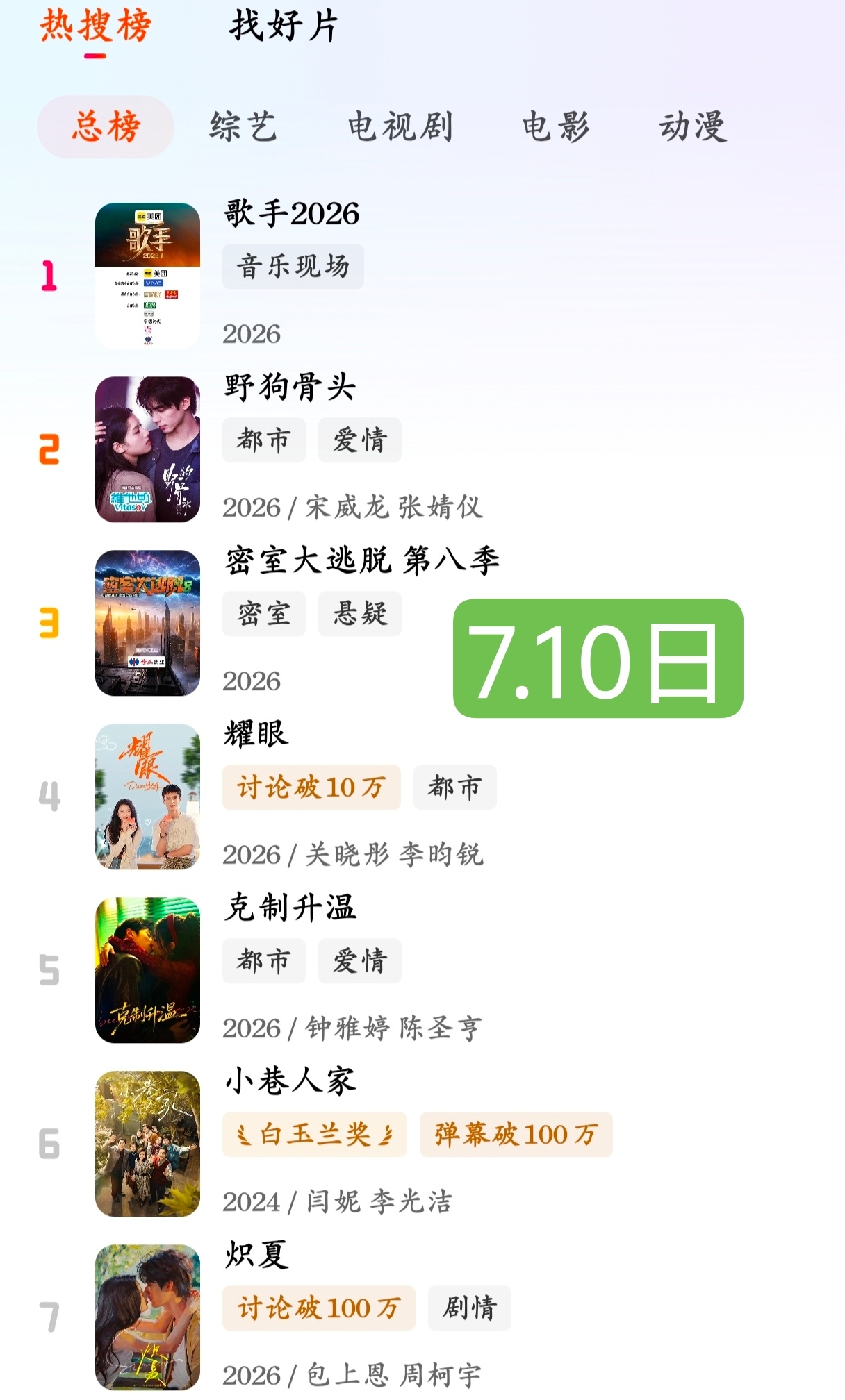 耀眼在芒果TV搜索榜一直很稳定～李昀锐