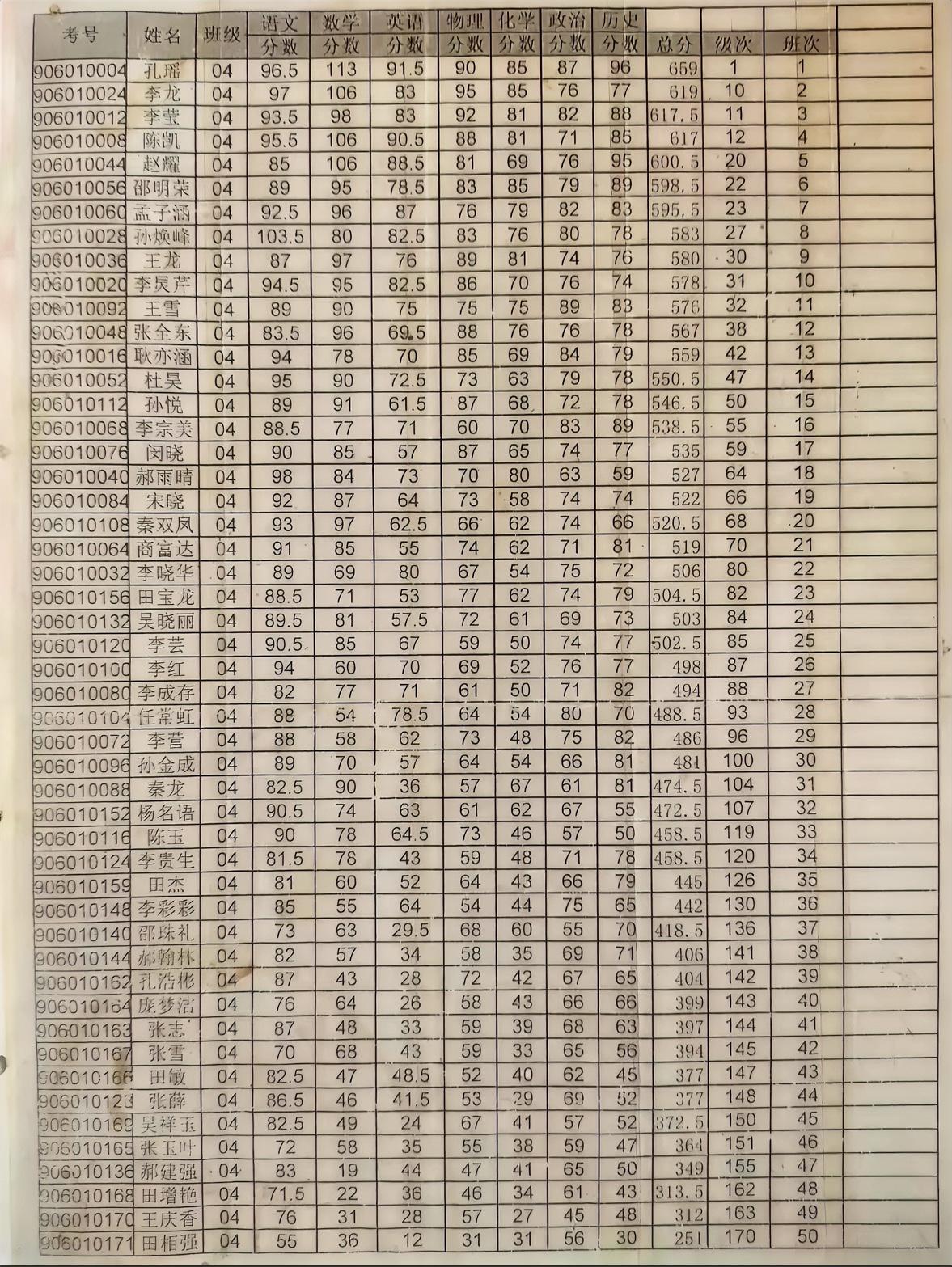 乡镇初一期中考试成绩，班级第一名孔瑶同学总成绩659分，同时年级排名也是第一名，