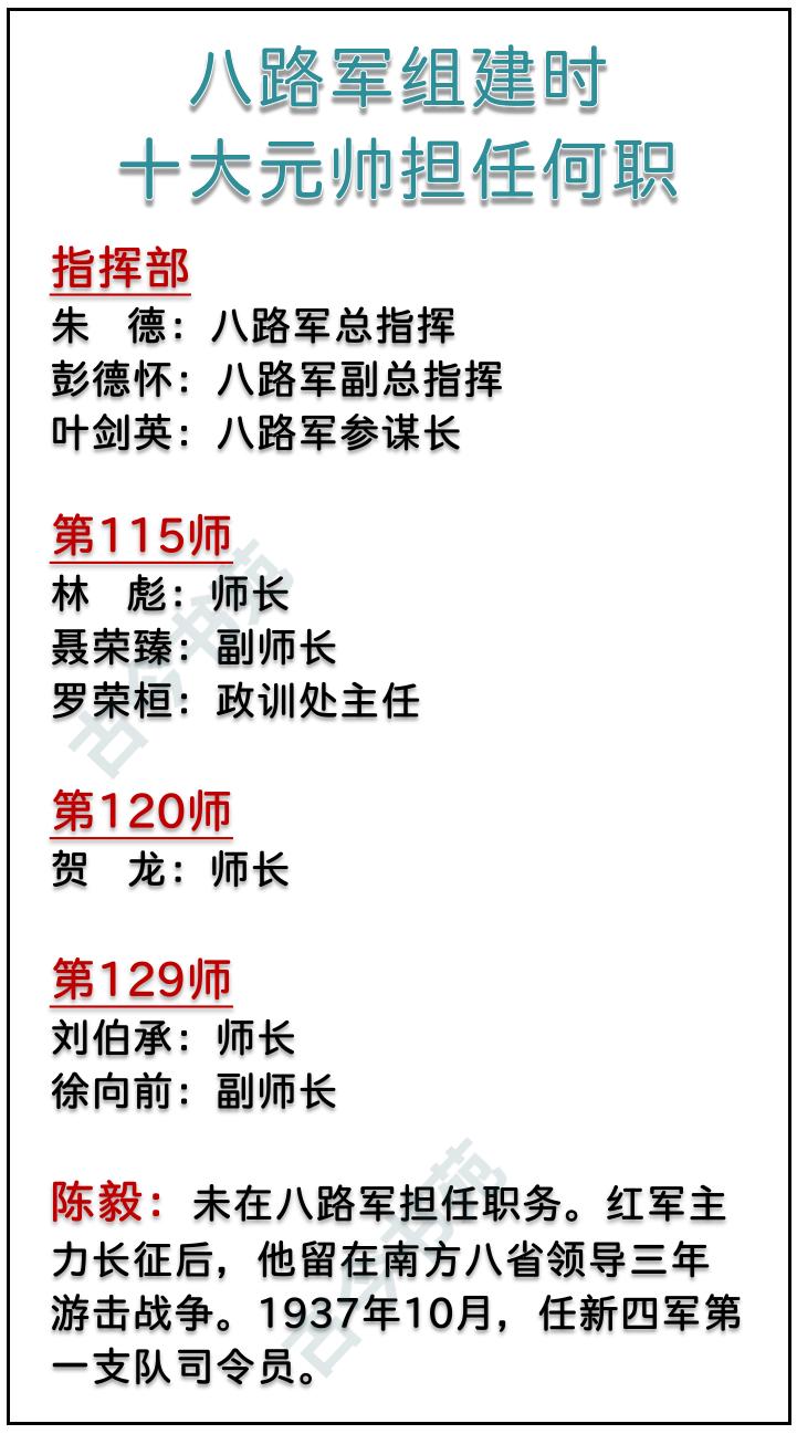 八路军组建时，十大元帅担任何职？

国共二次合作，1937年8月25日，八路军成
