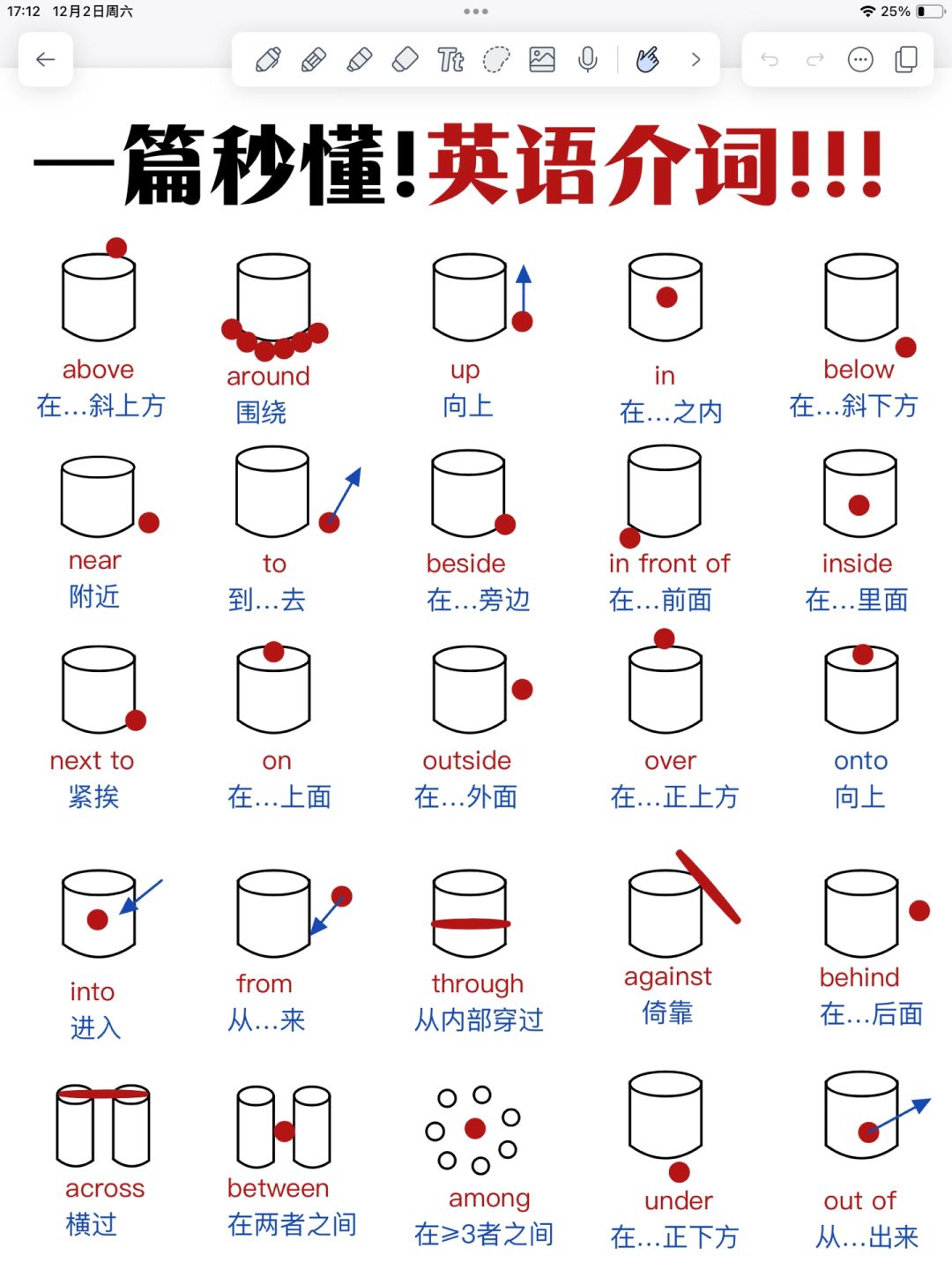 英语介词‼️一篇秒懂！背完狠狠拿捏住了！悟了