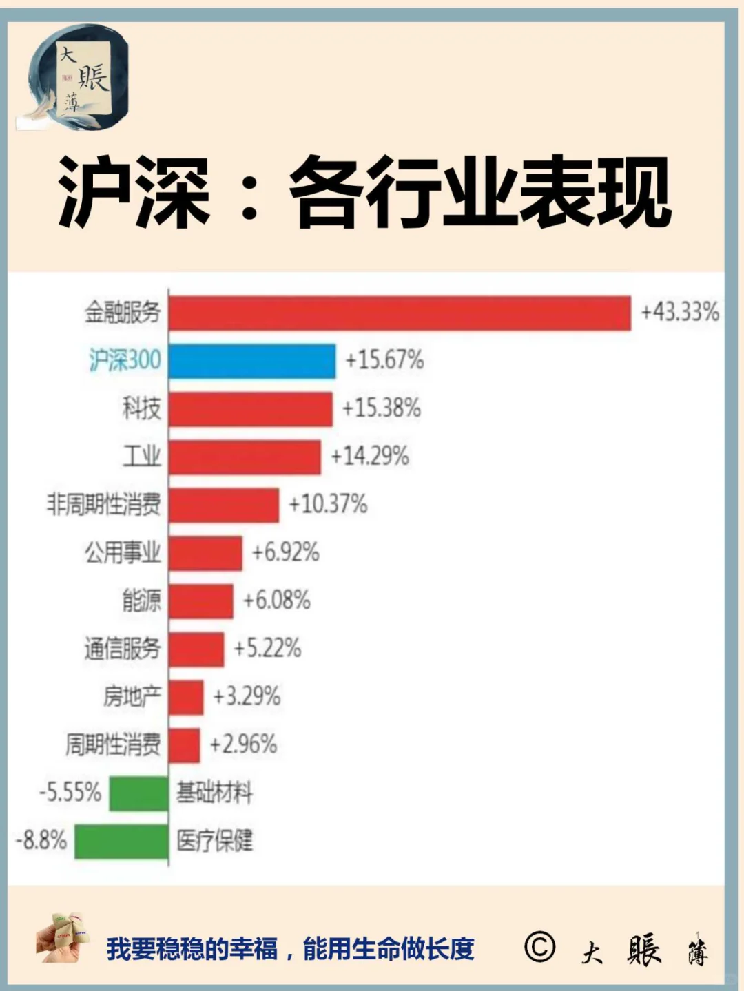 沪深：2024年至今各行业表现