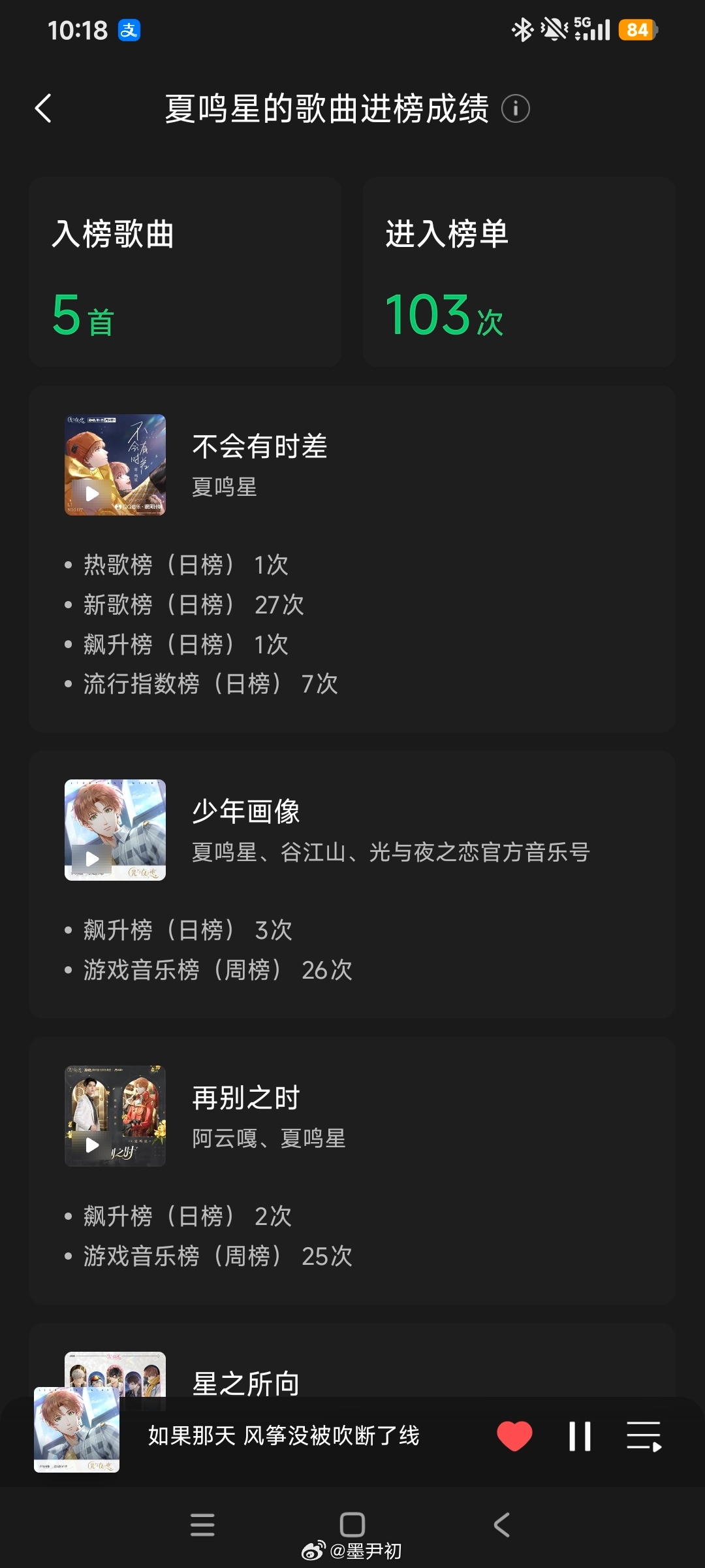夏鸣星看到qq音乐还是感慨头两年运营他真的是天才！！盖棺定论的艺人而且上了总榜n
