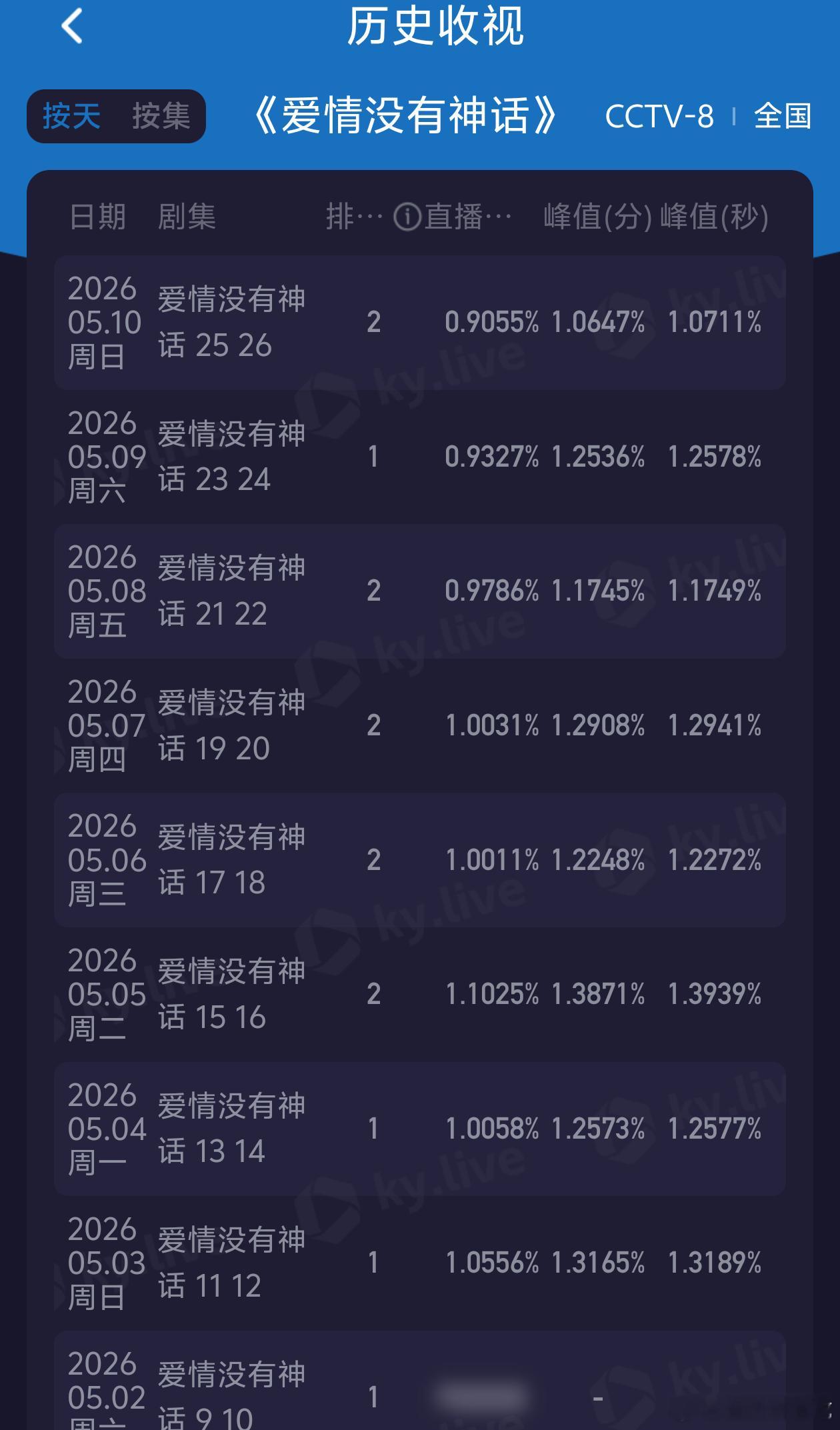 爱情有神话今天比明天进步一点点 