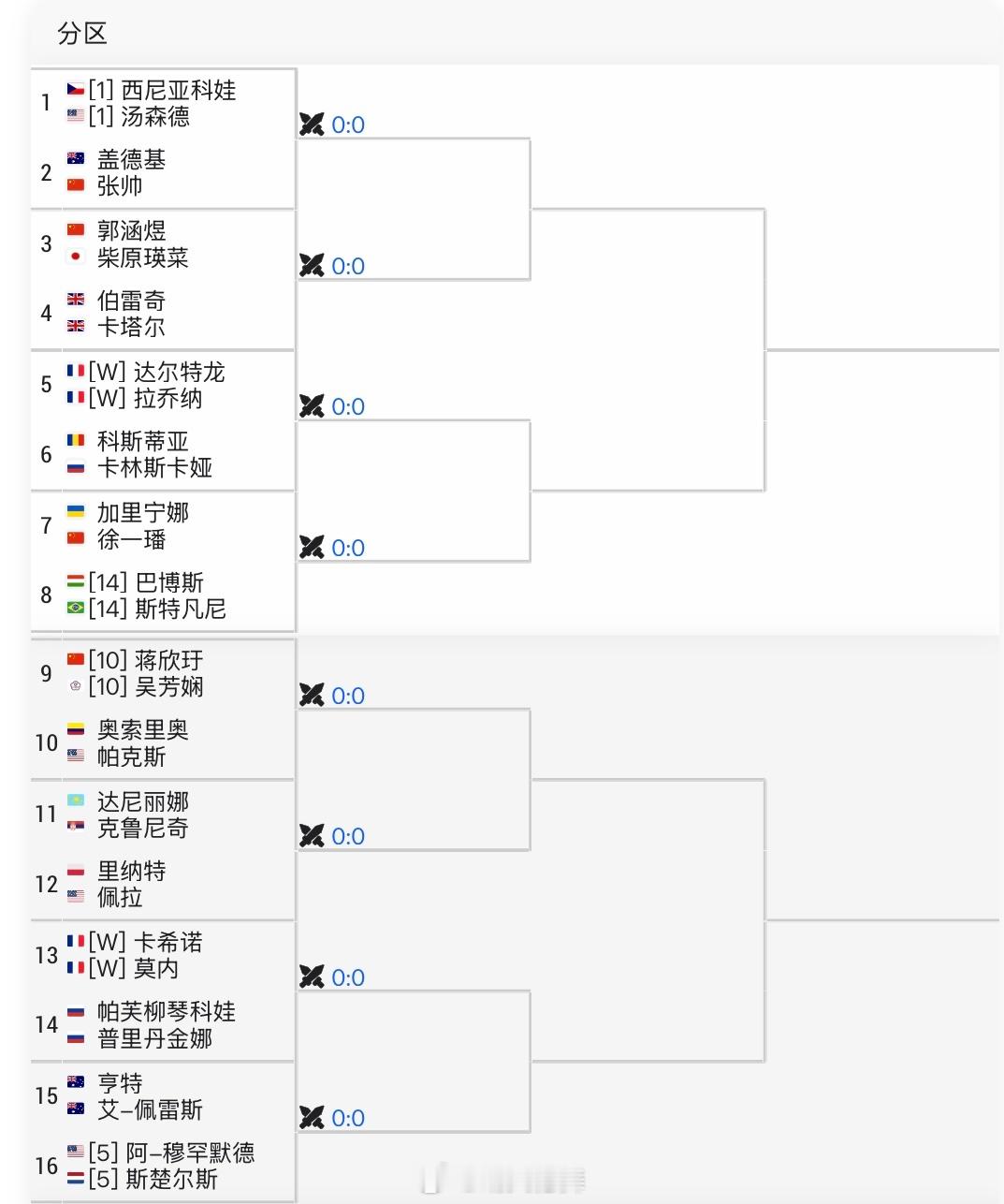 法网2025 女双签表张帅🇨🇳/盖德基🇦🇺 vs 斯尼亚科娃🇨🇿/汤