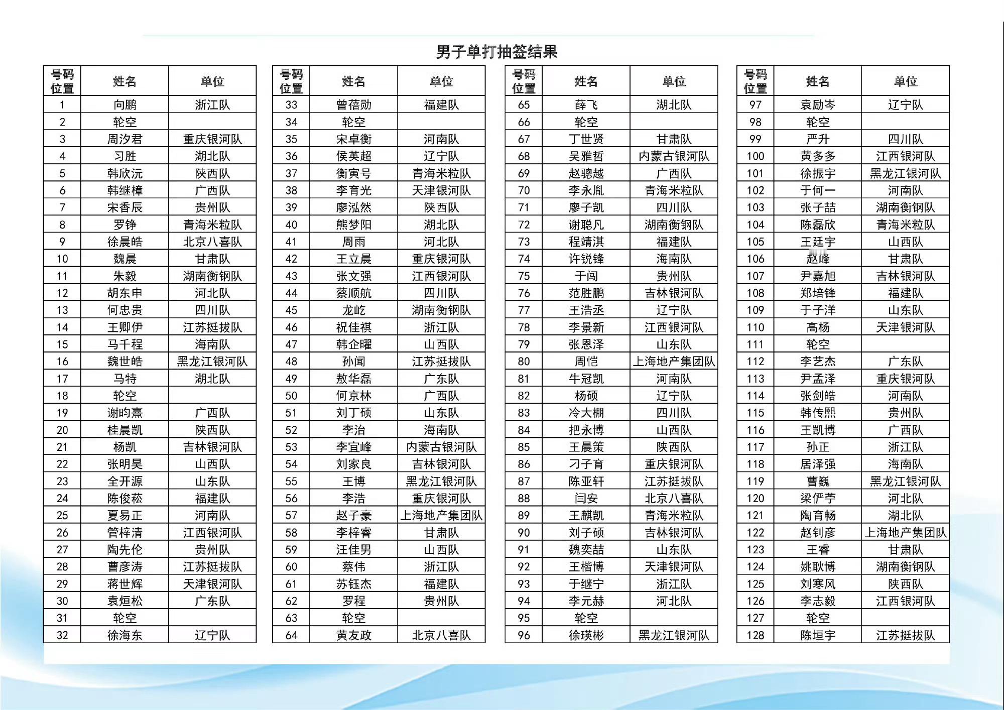 2025大湾区全运会·资格赛男子单打资格赛·极速版（16强直接晋级正赛 32-1