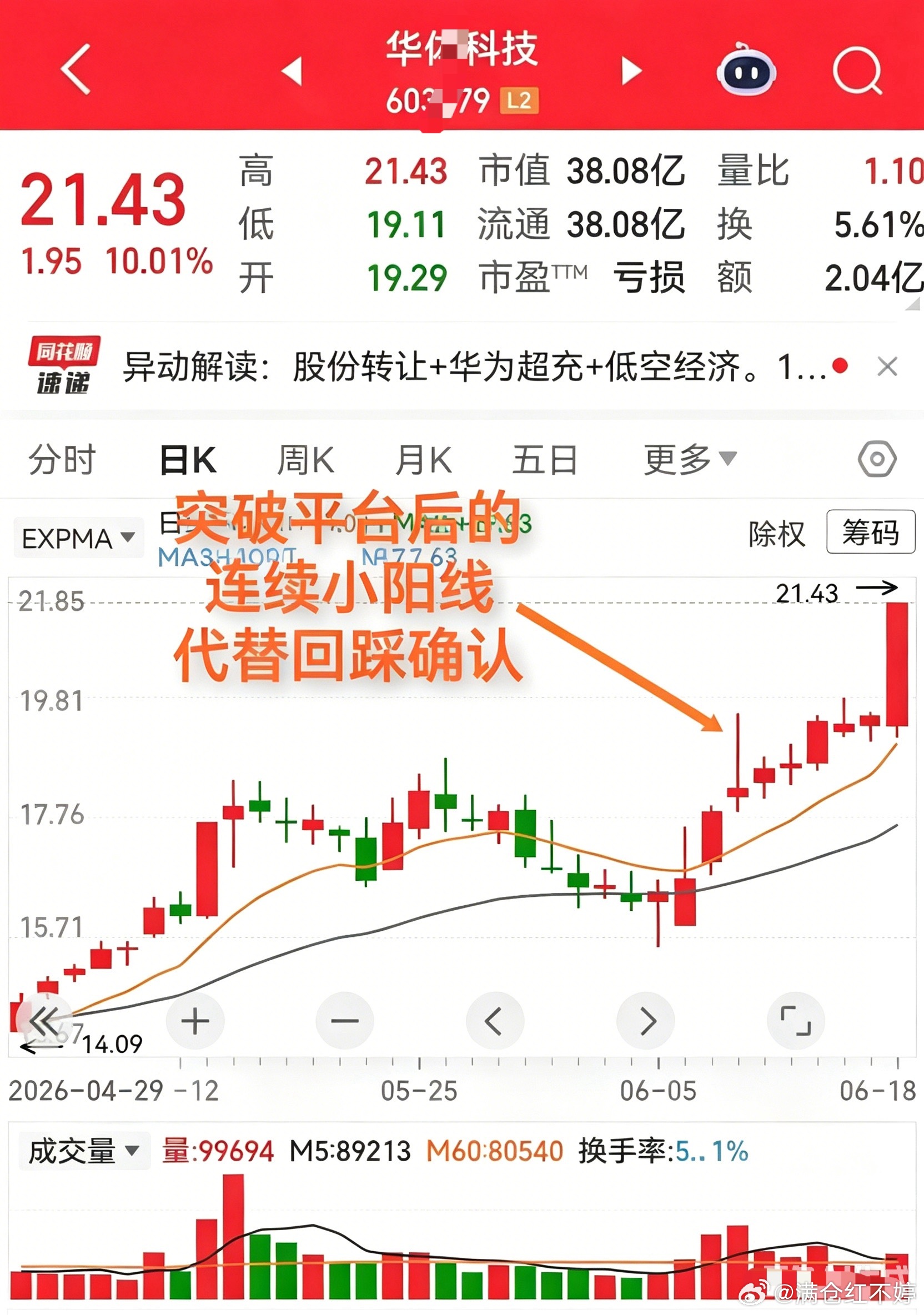 华体科技和西陇科学走势相近，细看差异很大：华体科技两连板后震荡调整18天，突破平