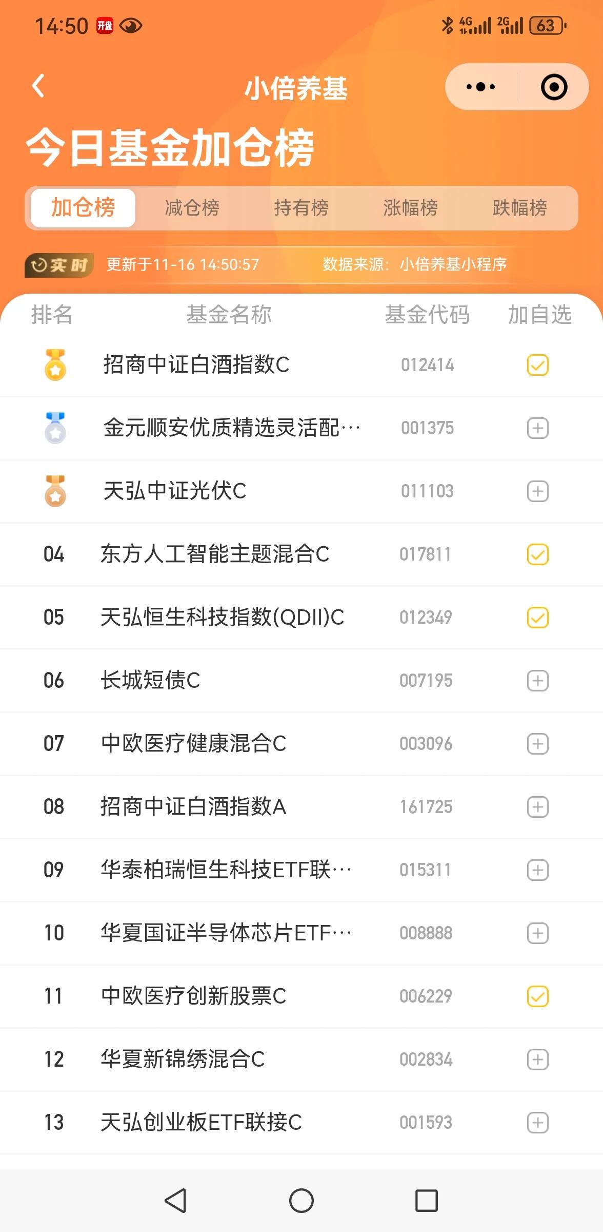 空跌无量，初步判断洗盘，继续看好恒生科技接下来的表现，由于收益是正的，只定投。