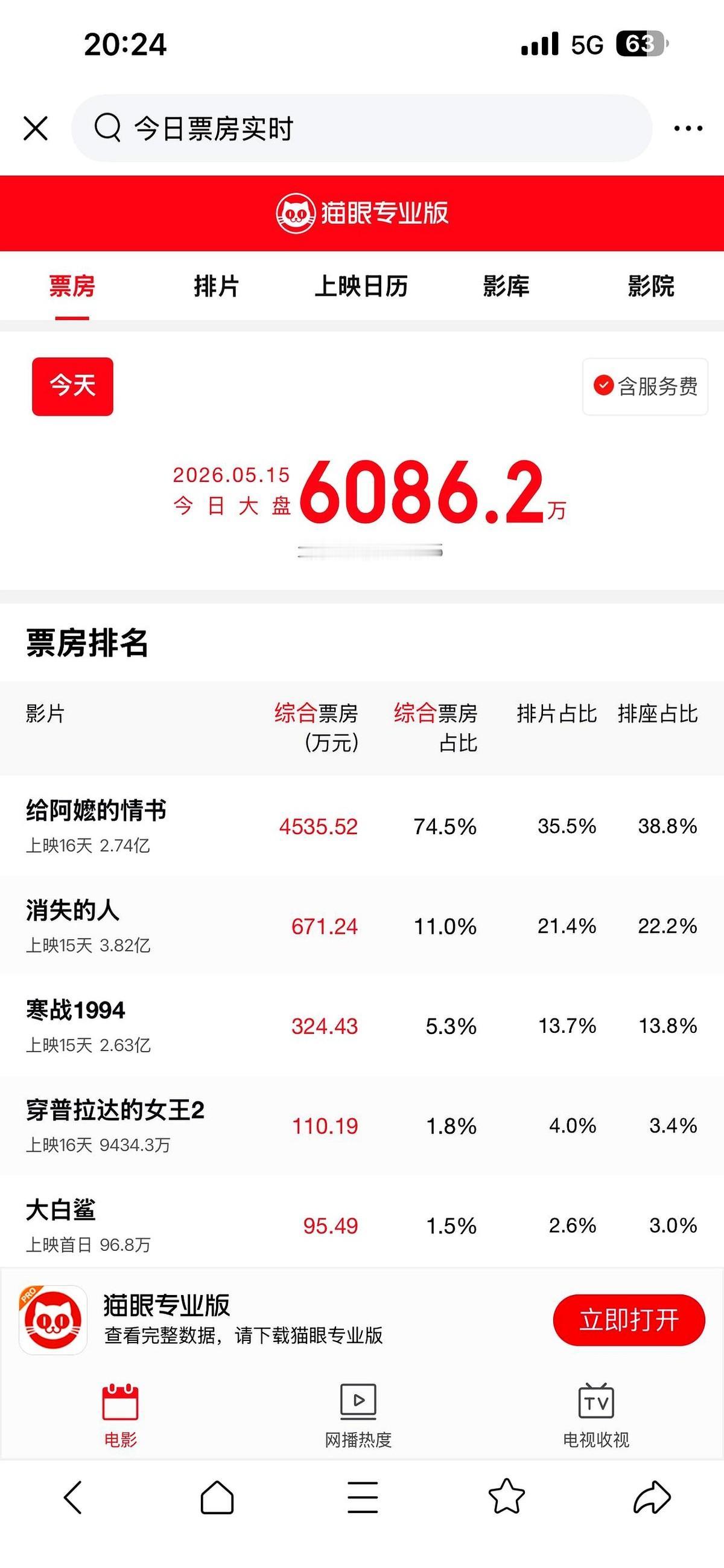 谁敢信，一部潮汕话电影居然杀疯了。

导演蓝鸿春带着一群素人演员，硬是把一部中低