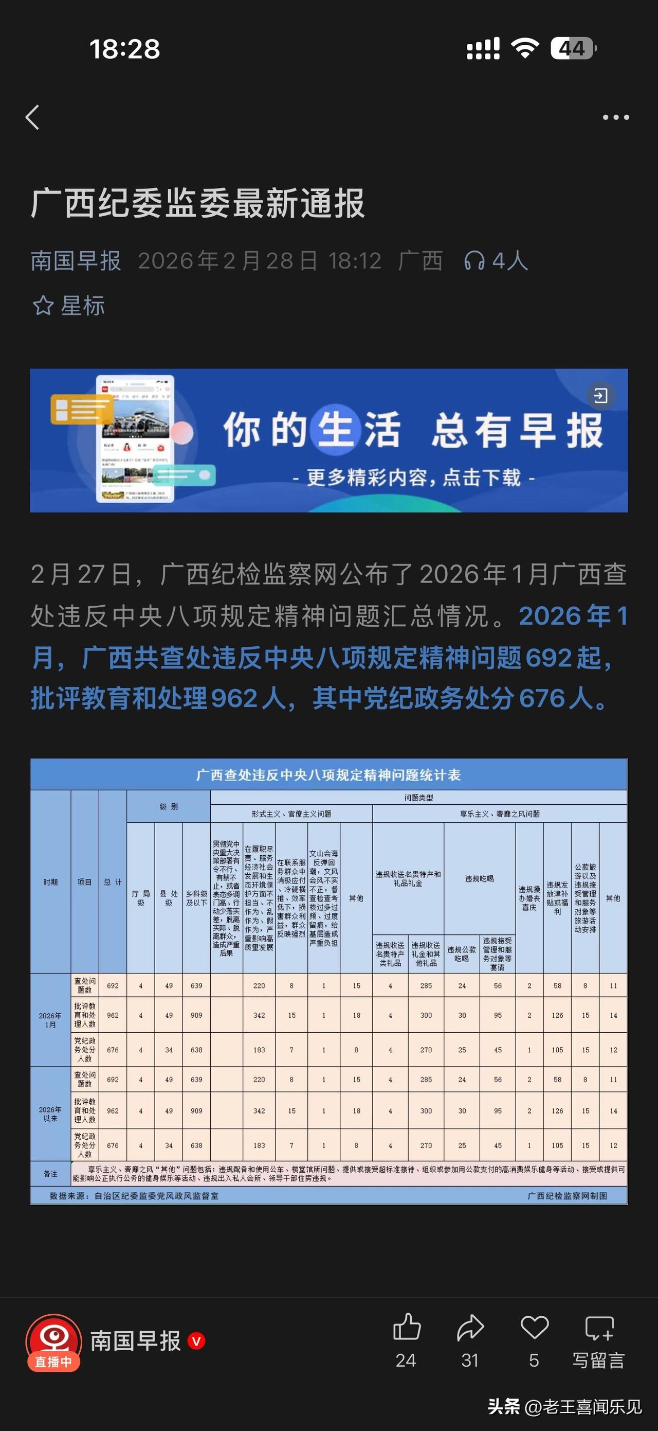 惊人！广西纪委监委最新通报，26年开年第一个月就有692起作风问题被查处，962