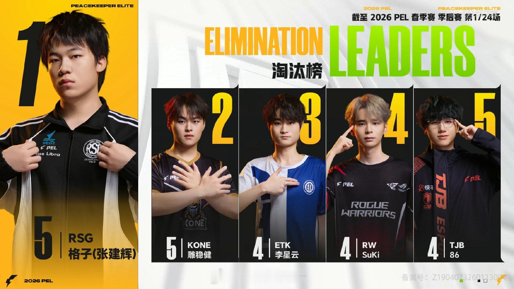 【2026 PEL 春季赛】季后赛 Day1 第一场 TJB季后赛首鸡2026P