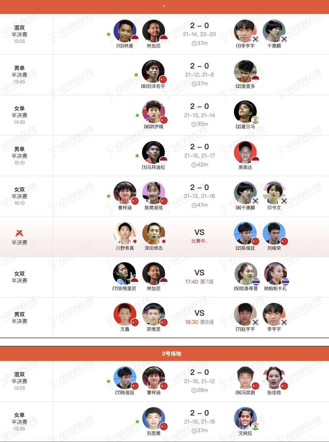 2025年羽毛球亚青赛 刘洋名宇🇨🇳 21-12、21-8 🇮🇩里查多阴