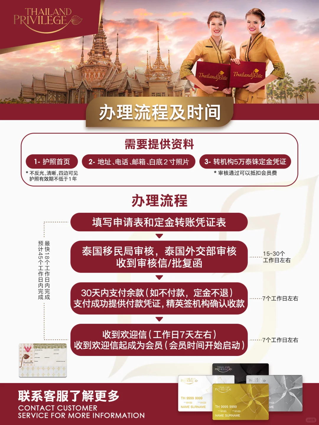 泰国精英签证和旅游签免签证区别㊙️